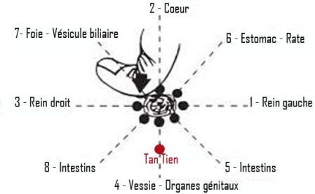 soins energetiques vannes ChiNeiTsang